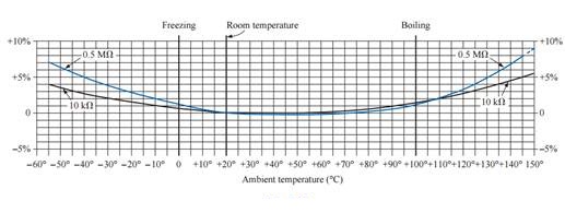 1710_Ambient Temperature.jpg